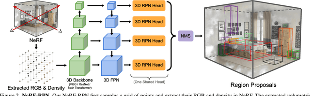 Figure 3 for NeRF-RPN: A general framework for object detection in NeRFs