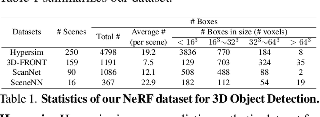 Figure 2 for NeRF-RPN: A general framework for object detection in NeRFs