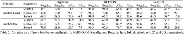 Figure 4 for NeRF-RPN: A general framework for object detection in NeRFs