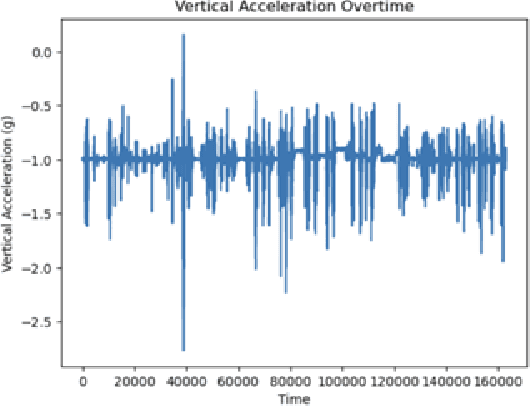 Figure 1 for Predicting Three Types of Freezing of Gait Events Using Deep Learning Models