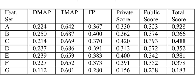 Figure 4 for Predicting Three Types of Freezing of Gait Events Using Deep Learning Models