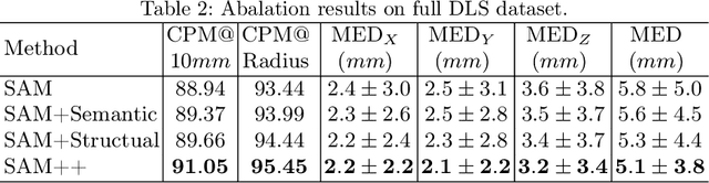 Figure 4 for SAM++: Enhancing Anatomic Matching using Semantic Information and Structural Inference