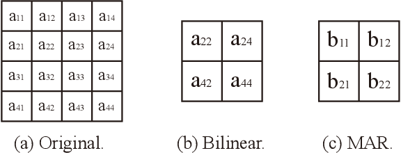 Figure 1 for An Adaptive Plug-and-Play Network for Few-Shot Learning