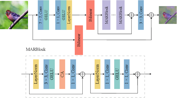 Figure 3 for An Adaptive Plug-and-Play Network for Few-Shot Learning