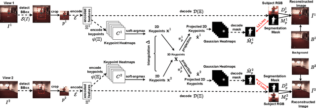 Figure 3 for Unsupervised 3D Keypoint Estimation with Multi-View Geometry