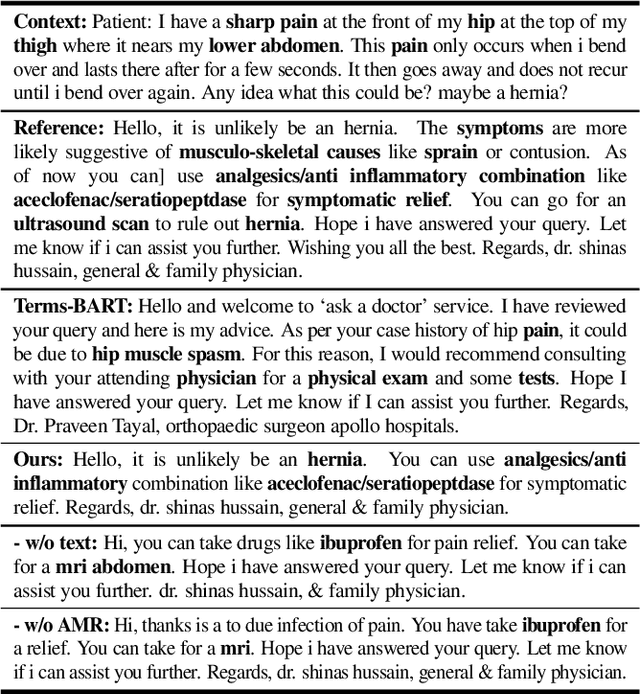 Figure 4 for Improving Medical Dialogue Generation with Abstract Meaning Representations