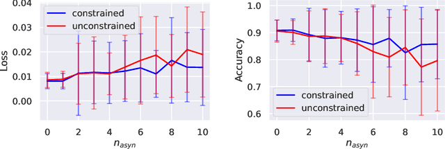 Figure 2 for Stochastic Unrolled Federated Learning