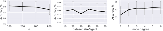 Figure 4 for Stochastic Unrolled Federated Learning