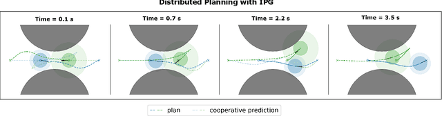 Figure 3 for Distributed Multi-agent Interaction Generation with Imagined Potential Games