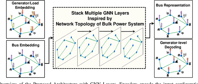 Figure 1 for Confidence-Aware Graph Neural Networks for Learning Reliability Assessment Commitments