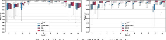 Figure 4 for Confidence-Aware Graph Neural Networks for Learning Reliability Assessment Commitments