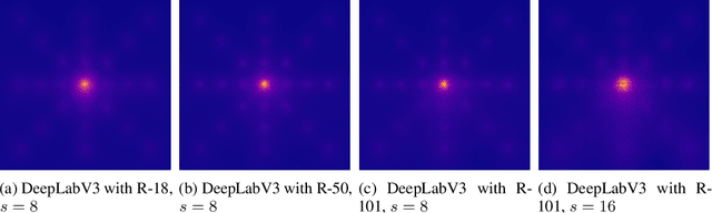 Figure 3 for Resolution-Aware Design of Atrous Rates for Semantic Segmentation Networks