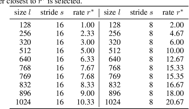 Figure 2 for Resolution-Aware Design of Atrous Rates for Semantic Segmentation Networks