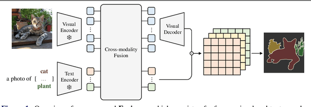 Figure 1 for Open-vocabulary Semantic Segmentation with Frozen Vision-Language Models