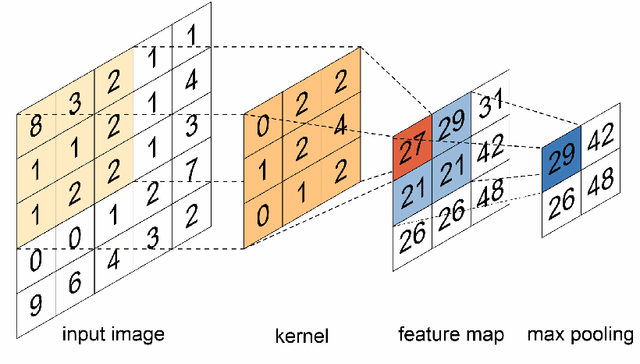 Figure 1 for A Domain Decomposition-Based CNN-DNN Architecture for Model Parallel Training Applied to Image Recognition Problems