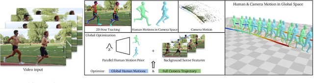 Figure 2 for PACE: Human and Camera Motion Estimation from in-the-wild Videos