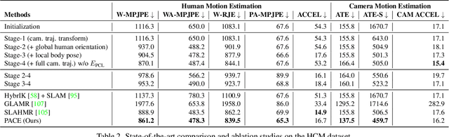 Figure 3 for PACE: Human and Camera Motion Estimation from in-the-wild Videos