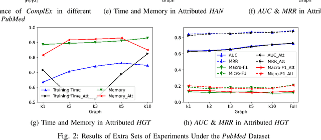 Figure 2 for Heterogeneous Graph Sparsification for Efficient Representation Learning