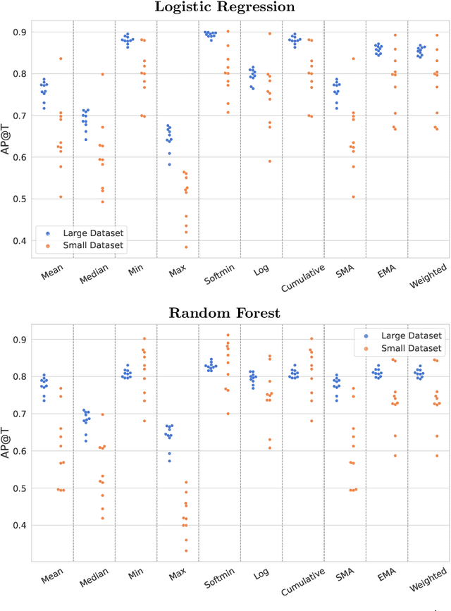 Figure 3 for Identifying Incorrect Annotations in Multi-Label Classification Data