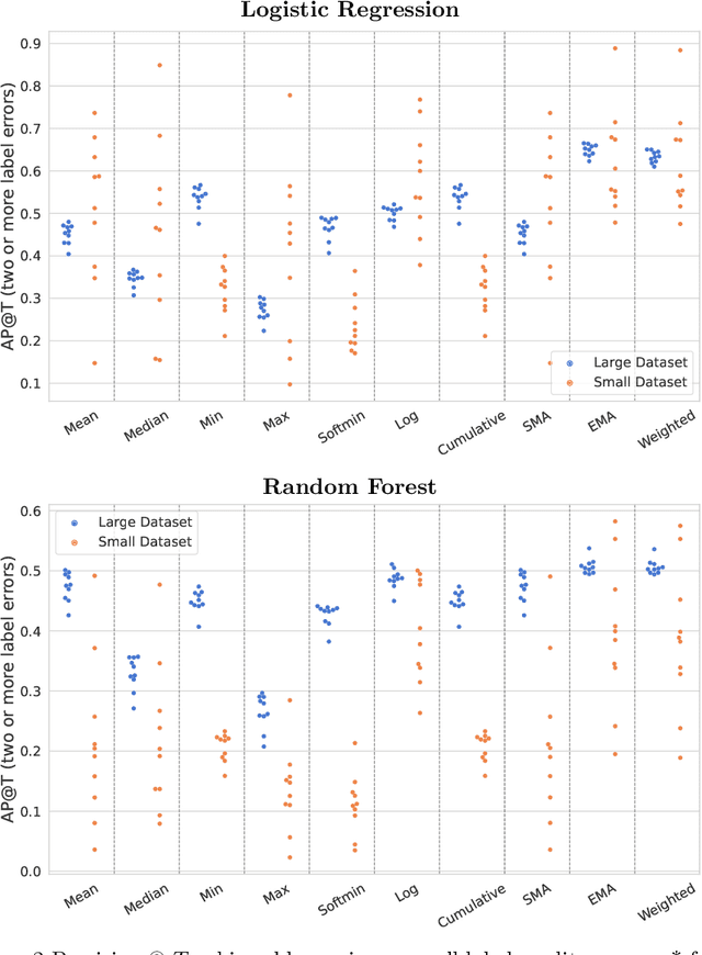 Figure 4 for Identifying Incorrect Annotations in Multi-Label Classification Data