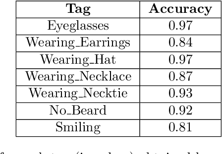 Figure 2 for Identifying Incorrect Annotations in Multi-Label Classification Data