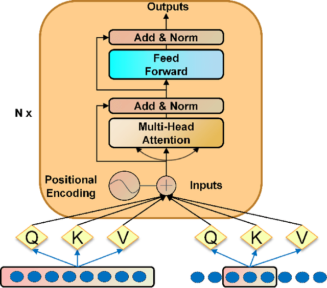 Figure 4 for DTAAD: Dual Tcn-Attention Networks for Anomaly Detection in Multivariate Time Series Data