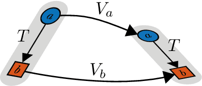 Figure 2 for User Feedback and Sample Weighting for Ill-Conditioned Hand-Eye Calibration