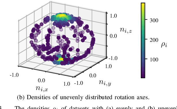 Figure 3 for User Feedback and Sample Weighting for Ill-Conditioned Hand-Eye Calibration