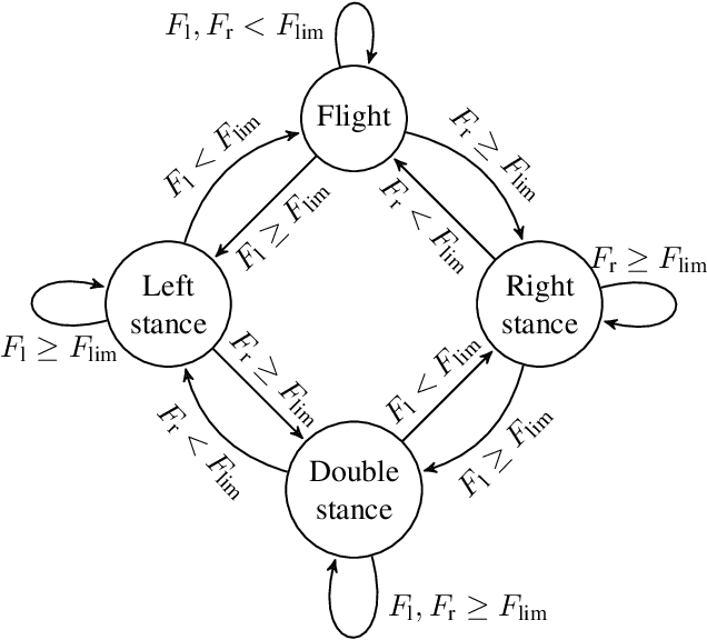 Figure 2 for Haptic Transparency and Interaction Force Control for a Lower-Limb Exoskeleton