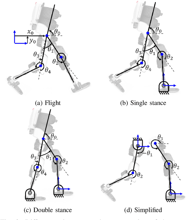 Figure 3 for Haptic Transparency and Interaction Force Control for a Lower-Limb Exoskeleton