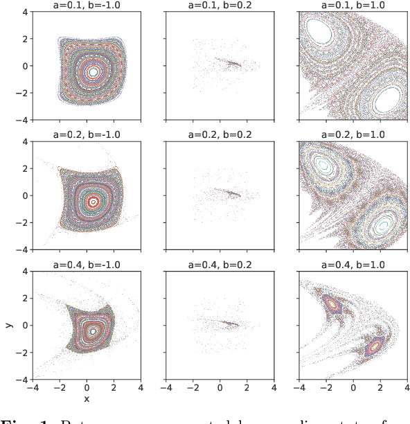 Figure 1 for Deep Learning of Dynamical System Parameters from Return Maps as Images