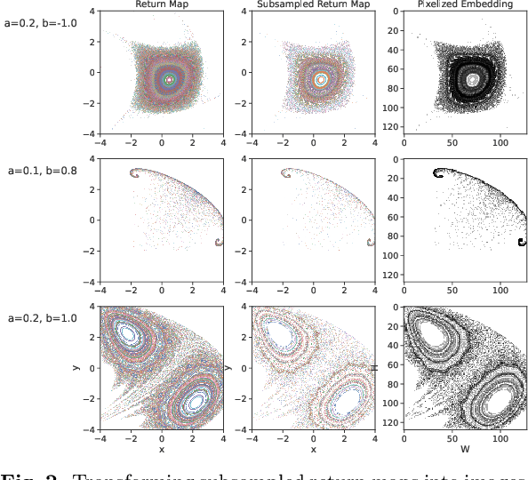 Figure 2 for Deep Learning of Dynamical System Parameters from Return Maps as Images