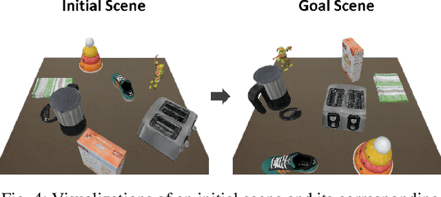 Figure 4 for Efficient Object Rearrangement via Multi-view Fusion