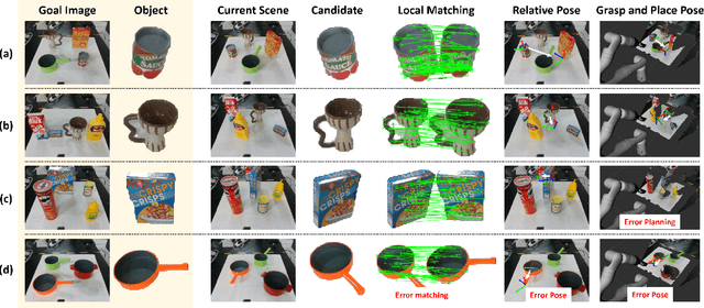 Figure 3 for Efficient Object Rearrangement via Multi-view Fusion