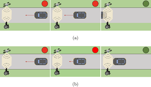 Figure 1 for Safe Road-Crossing by Autonomous Wheelchairs: a Novel Dataset and its Experimental Evaluation