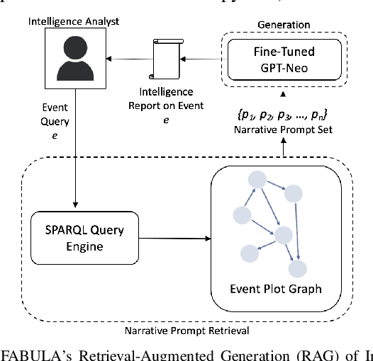 Figure 4 for FABULA: Intelligence Report Generation Using Retrieval-Augmented Narrative Construction