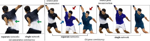 Figure 4 for PersonNeRF: Personalized Reconstruction from Photo Collections