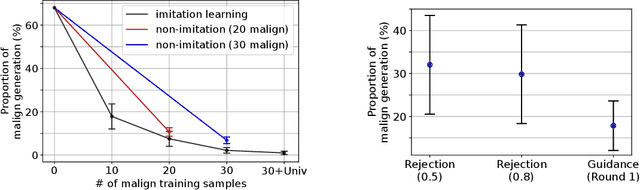 Figure 3 for Censored Sampling of Diffusion Models Using 3 Minutes of Human Feedback