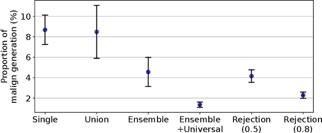 Figure 4 for Censored Sampling of Diffusion Models Using 3 Minutes of Human Feedback