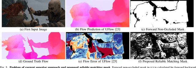 Figure 3 for MDFlow: Unsupervised Optical Flow Learning by Reliable Mutual Knowledge Distillation