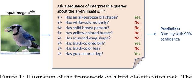 Figure 1 for Variational Information Pursuit for Interpretable Predictions