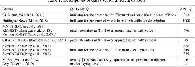 Figure 2 for Variational Information Pursuit for Interpretable Predictions