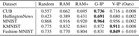 Figure 4 for Variational Information Pursuit for Interpretable Predictions