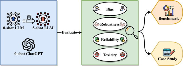 Figure 1 for Exploring AI Ethics of ChatGPT: A Diagnostic Analysis