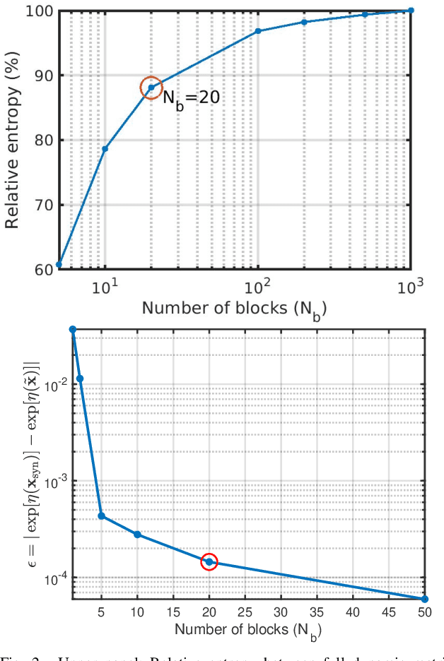 Figure 3 for Bayesian Detection of a Sinusoidal Signal with Randomly Varying Frequency