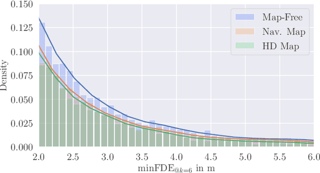 Figure 3 for Exploring Navigation Maps for Learning-Based Motion Prediction