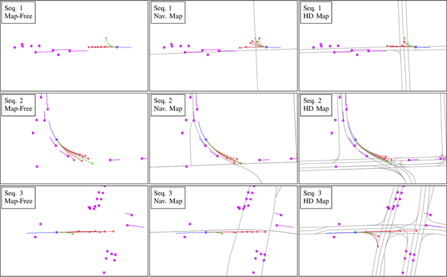 Figure 4 for Exploring Navigation Maps for Learning-Based Motion Prediction