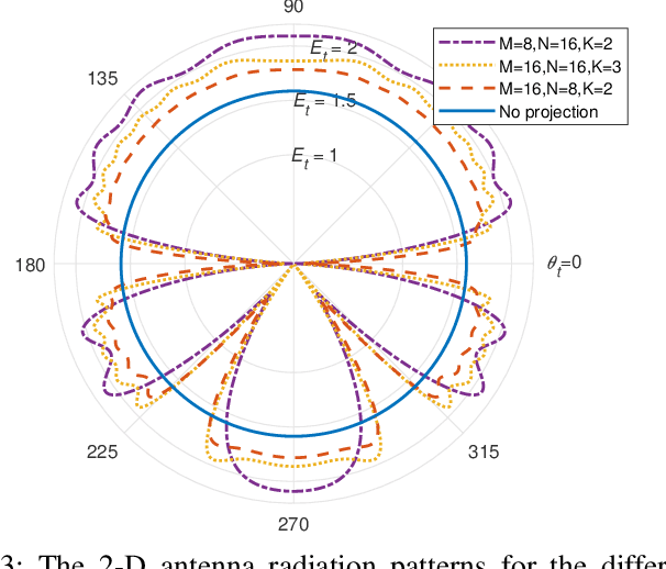 Figure 3 for Direct Link Interference Suppression for Bistatic Backscatter Communication in Distributed MIMO