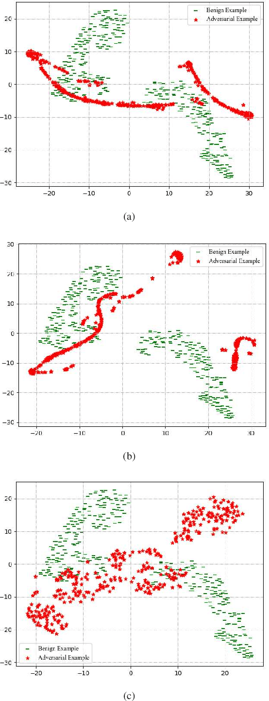 Figure 3 for Adversarial Artifact Detection in EEG-Based Brain-Computer Interfaces