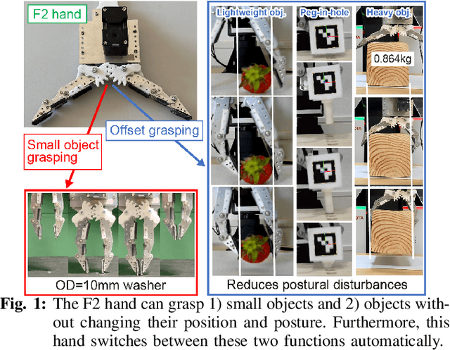 Figure 1 for Two-fingered Hand with Gear-type Synchronization Mechanism with Magnet for Improved Small and Offset Objects Grasping: F2 Hand